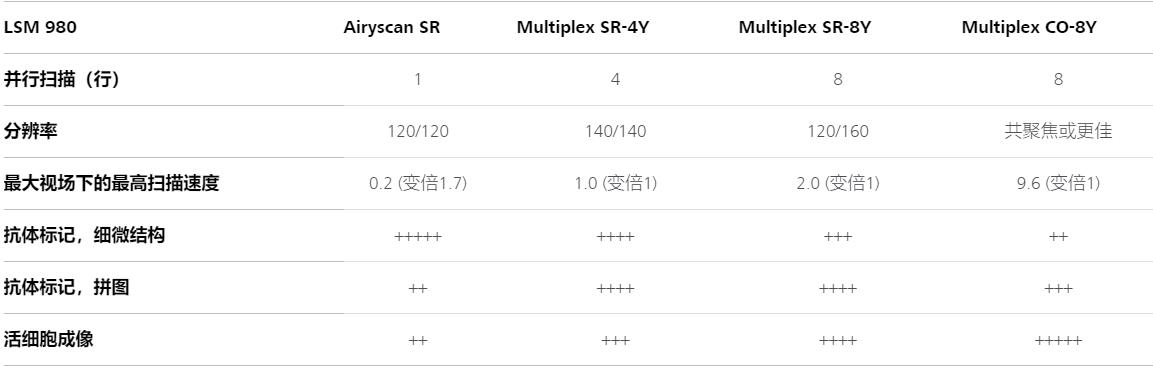 博尔塔拉蔡司共聚焦显微镜