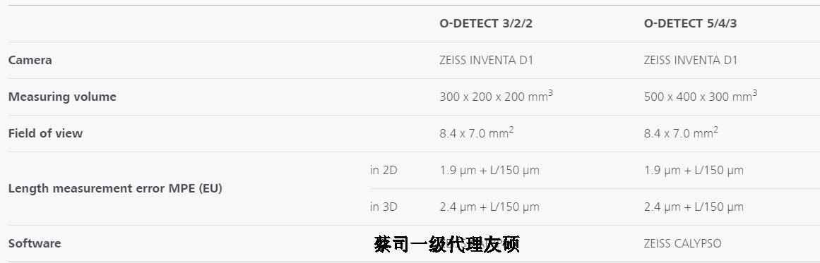 博尔塔拉蔡司影像测量仪